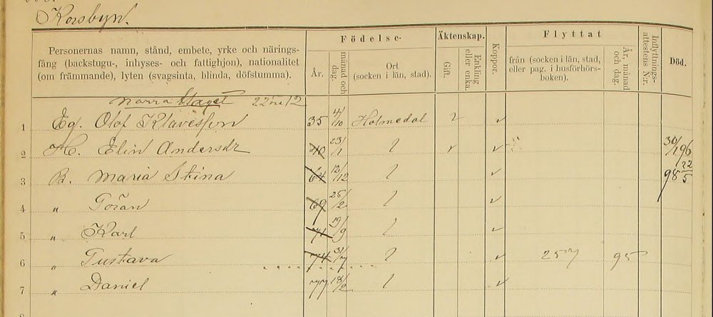 Karlanda-AI-18-1891-1899-Bild-266-sid-255.jpg