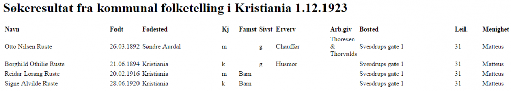 Borghild 1923.png