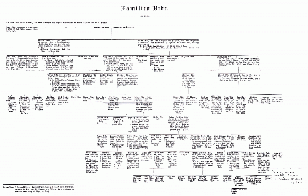 Familien Vibe - Stamtavle av Fredrik Thaarup - liten.gif