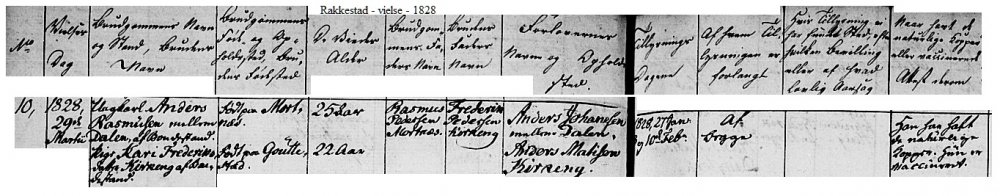 Anders og Kari - viet 1828.jpg