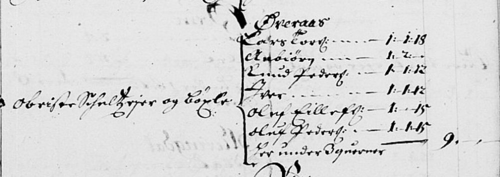 1687 Matrikkel Øveraas.jpg