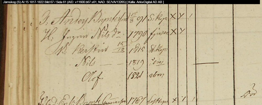 Järnskog-S-AI-15-1817-1822-Bild-67-Sida-61.jpg