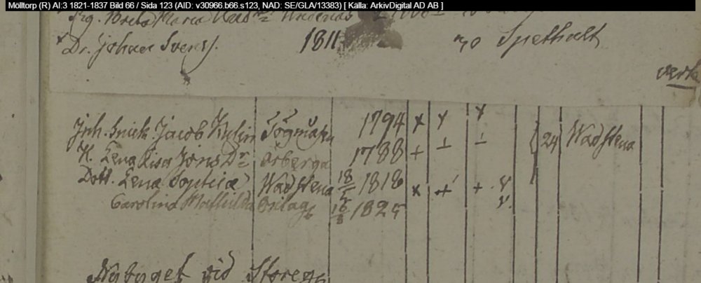 Mölltorp-R-AI-3-1821-1837-Bild-66-Sida-123.jpg