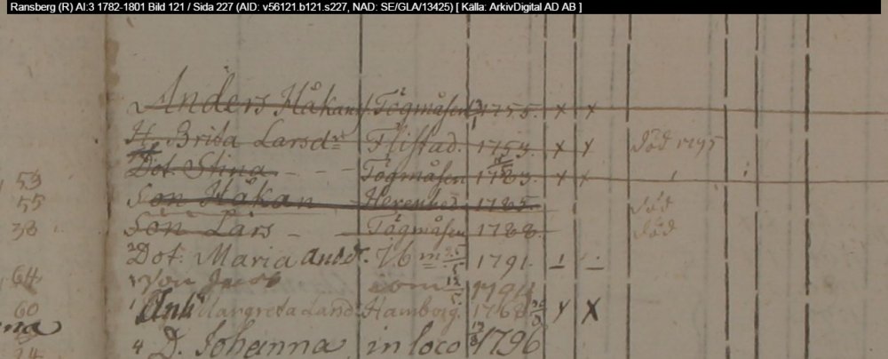 Ransberg-R-AI-3-1782-1801-Bild-121-Sida-227.jpg