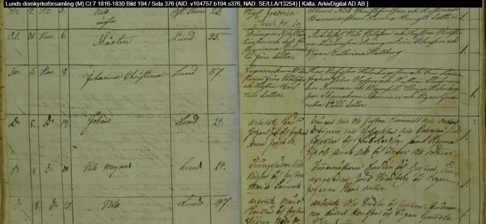Lunds-domkyrkoförsamling-M-CI-7-1816-1830-Bild-194-Sida-376.jpg