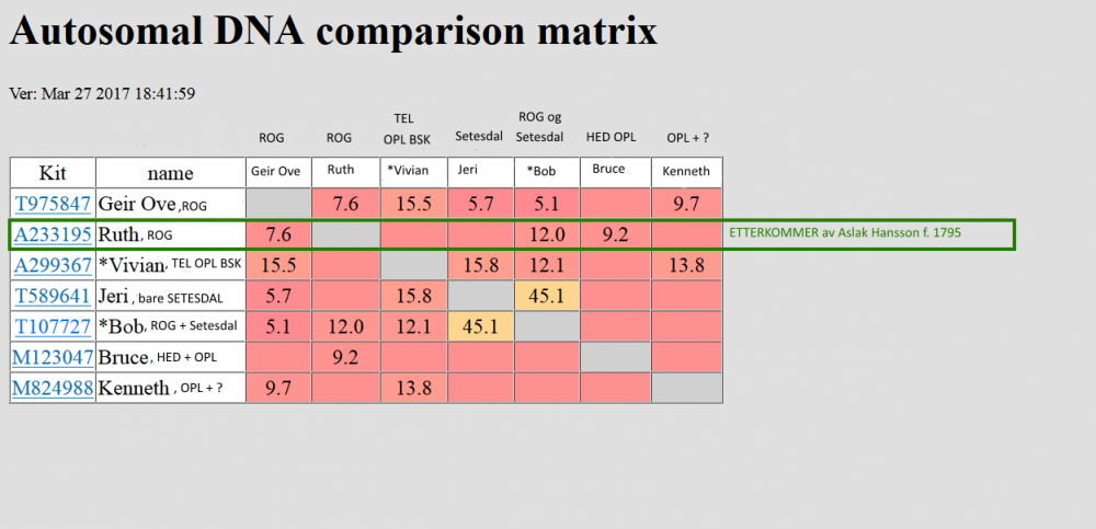 59ef4c51c3c1c_MatchMatriseROGogstlandet.thumb.PNG.a1a1de00c9da060235939572de01f99b.PNG