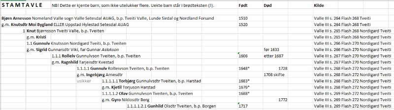 EksStamtavle.PNG.2519697c823711b8313ff9106f7a6749.PNG