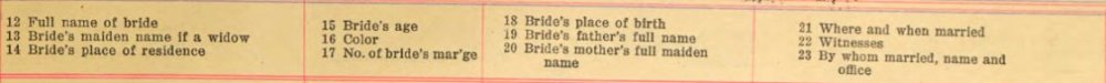 1920_Marriage Gunda Koppang_Heading_II.jpg
