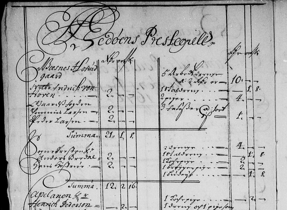 1729397386_Familielandehjelpen1676vonHoven.JPG.154dd67270841fda4c186252db884ad0.JPG