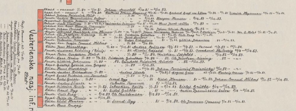 194785891_Reinholtbudde1682-1683.thumb.JPG.b8c0d4b8e6d4904d3bb7be33369cafc3.JPG