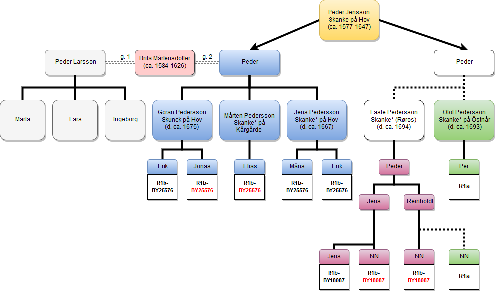 Skanke-Page-3.png.08abd97d1211a898bf44a14826da2737.png