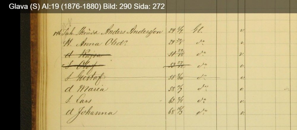 Glava-S-AI-19-1876-1880-Bild-290-Sida-272.jpg