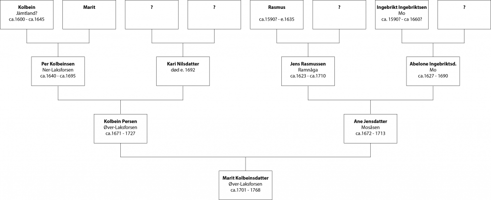 886540984_MaritKolbeinsdatter.thumb.png.de1b20c7a51d6a08c8888d98323ce537.png
