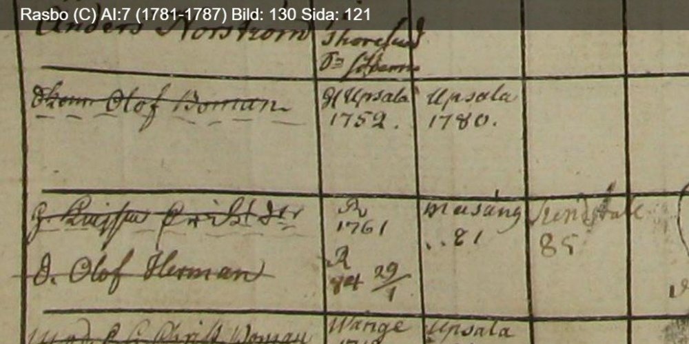 Rasbo-C-AI-7-1781-1787-Bild-130-Sida-121.jpg