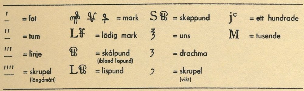 1782094808_Gamlesymboler.thumb.jpg.4845bc5515131b9314725ba3507622ed.jpg