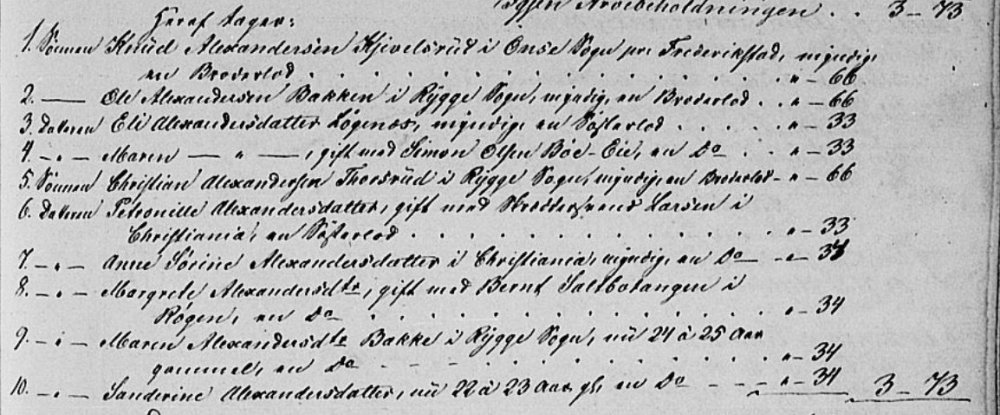 Skifteutlodning 1854.jpg