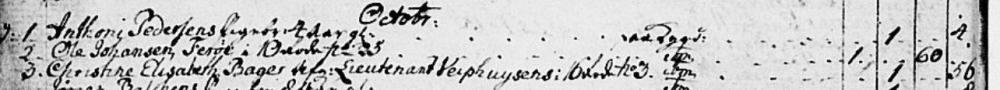 Dødsfall 1782.png