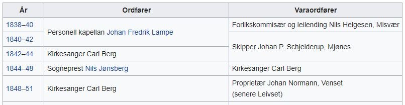 853224288_Ordfrer.JPG.e021c0c160c3bfe9a1acd97efeda00d9.JPG