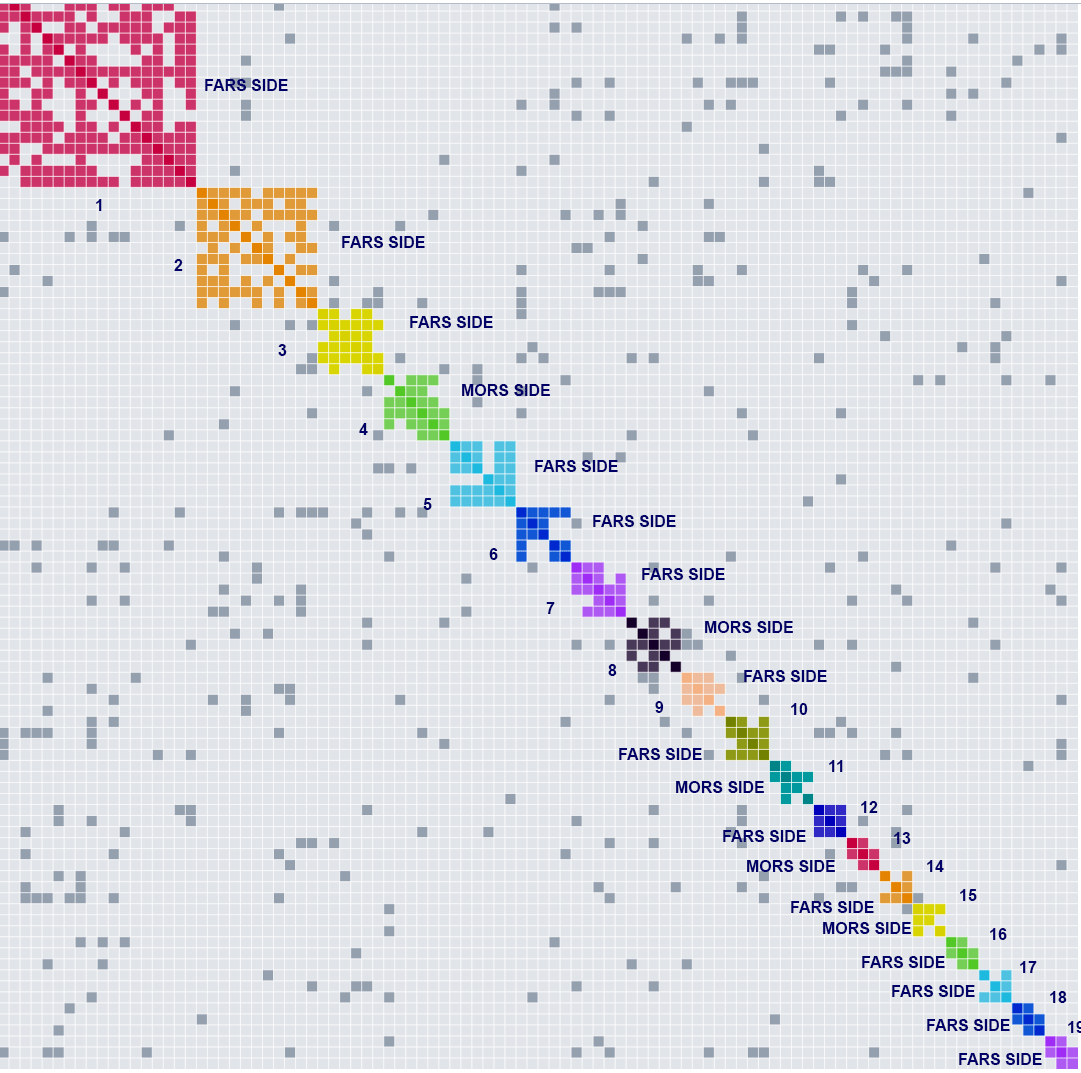 klusterkart-ps.gif