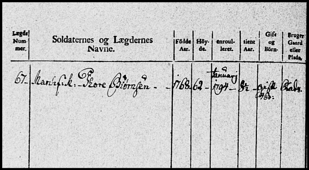 Thore Biørnsen soldat 1802.jpg