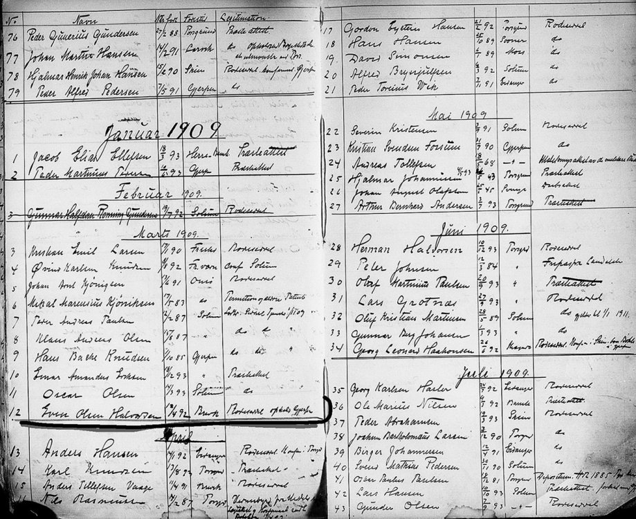 EvenOlsenHalvorsenmars1909 kopi.jpg