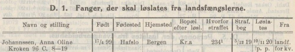 1920 Polititidende _ Anna Oline Johannessen Kroke f 17071899 i Hafslo.jpg