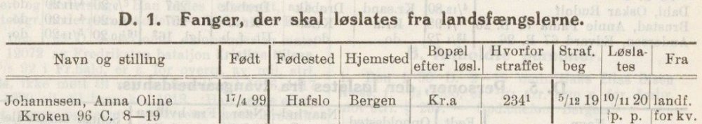 1920 Polititidende _ Anna Oline Johannessen Kroken f 17071899 i Hafslo.jpg