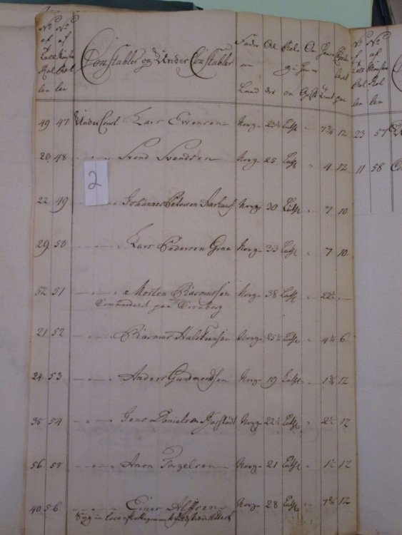 905485450_SvendSvendsen1775.thumb.jpg.867e2e0f0223cd27ff08b0bcf425a87a.jpg