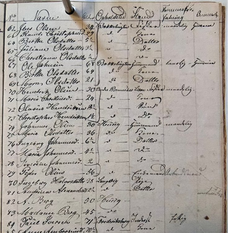 Manntall 1834.jpg