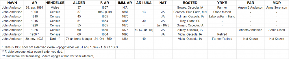 John Anderson.PNG