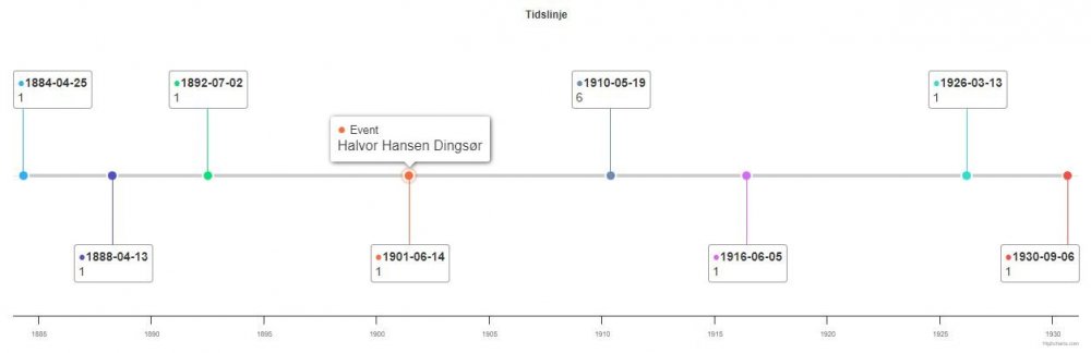 emigrantprotokoll_tidslinje.thumb.JPG.81809f98c1a55ac671fd68e6f8d719db.JPG