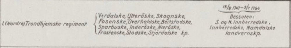 Plansjer Norsk Hær.jpg
