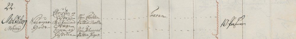 Molteberg 1762.jpg