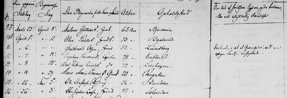 1595165194_gulbrandolsenlundberg.thumb.PNG.2db68eb905e688d4ae3ac557cd19ea44.PNG