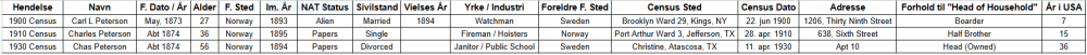 KLP - Tidslinje Census.PNG