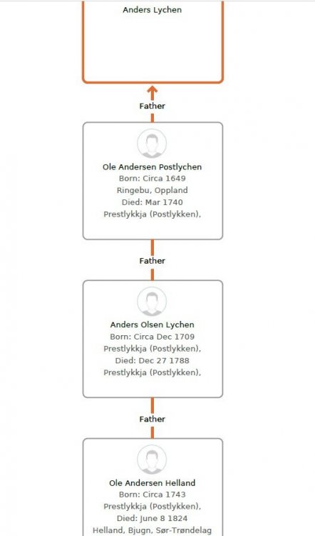 Postløkken_Gudbrandsdalen.jpg