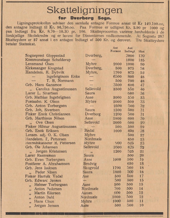 VesteraalensAvis15.januar1897.thumb.png.2c69f277159ba8ffb6d4c10a8e1947d5.png